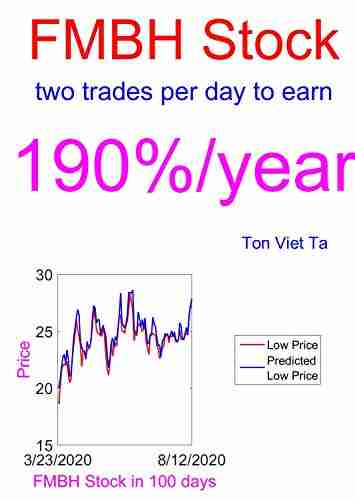 Price Forecasting Models for First Mid FMBH Stock (NASDAQ Composite Components 1370)