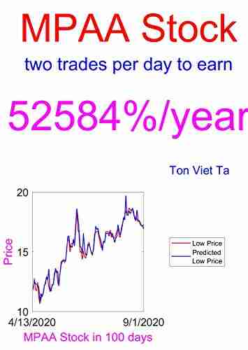 Price Forecasting Models For Motorcar Parts Of America Inc MPAA Stock (NASDAQ Composite Components 1832)