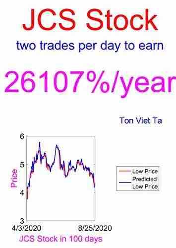 Price Forecasting Models For Communications Systems Inc JCS Stock (NASDAQ Composite Components 1648)