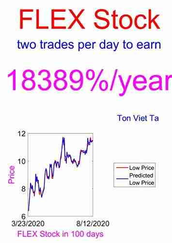 Price Forecasting Models for Flextronics International Ltd FLEX Stock (NASDAQ Composite Components 1363)