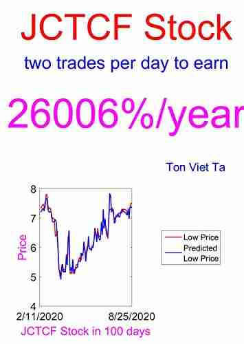 Price Forecasting Models for Jewett JCTCF Stock (NASDAQ Composite Components 1649)