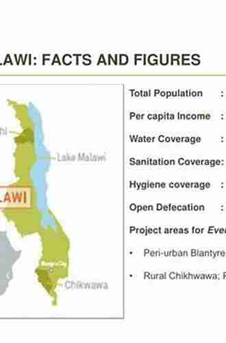 An Introduction to Malawi: Basic Facts