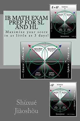 IB MATH EXAM PREP For SL And HL