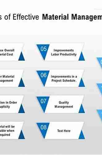 Lean Supply Chain Management Essentials: A Framework For Materials Managers