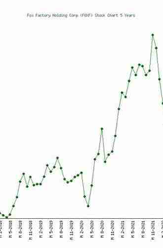 Price Forecasting Models For Fox Factory Holding Corp FOXF Stock (NASDAQ Composite Components)