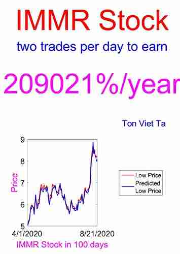 Price Forecasting Models for Immersion Corporation IMMR Stock (NASDAQ Composite Components 1595)