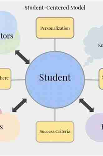 Whole Novels For The Whole Class: A Student Centered Approach