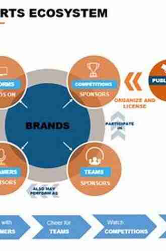 Brand Platform in the Professional Sport Industry: Sustaining Growth through Innovation