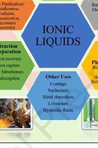 Analytical Applications Of Ionic Liquids