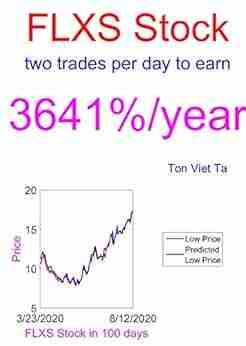 Price Forecasting Models for Flexsteel Industries Inc FLXS Stock (NASDAQ Composite Components 1368)