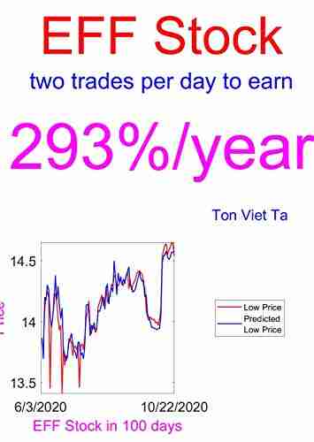 Price Forecasting Models For Eaton Vance Floating Rate Inco EFF Stock (Alessandro Volta)