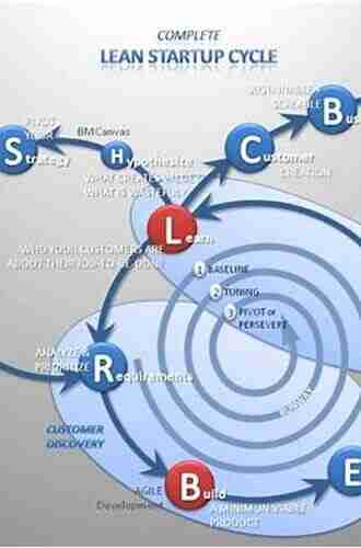 The Lean Innovation Cycle: A Multi Disciplinary Framework For Designing Value With Lean And Human Centered Design