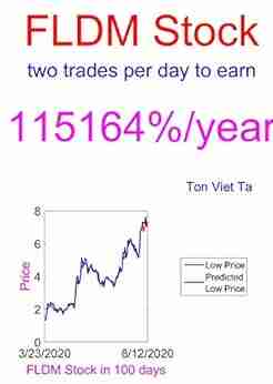 Price Forecasting Models for Fluidigm Corporation FLDM Stock (NASDAQ Composite Components 1362)